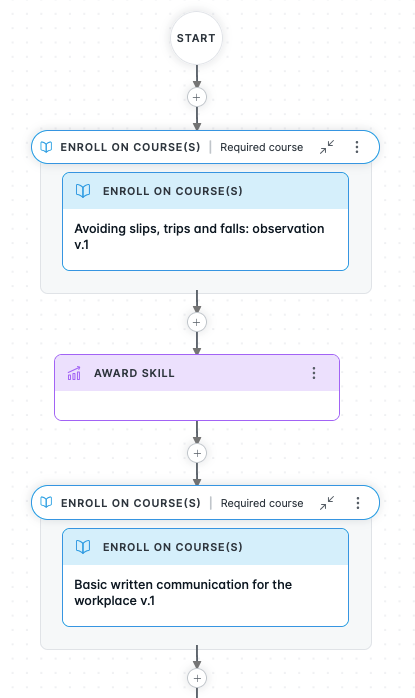 view of a skill as part of a learning journey canvas.png
