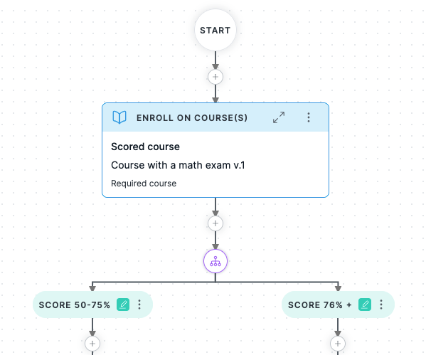 scored course and branches based on scores.png